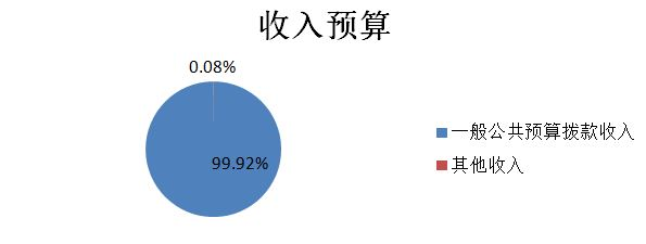 ͼ1Ԥ