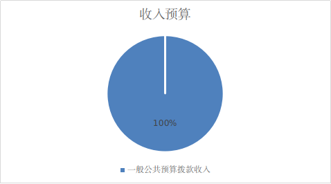 ͼ1Ԥ