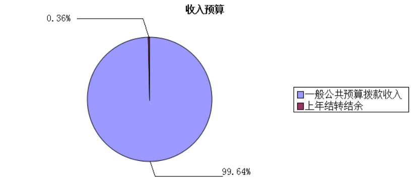 ͼ1Ԥ