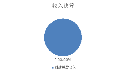 ͼ1