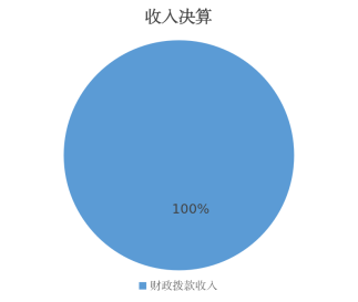 ͼ1