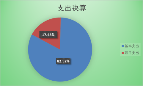 ͼ2֧