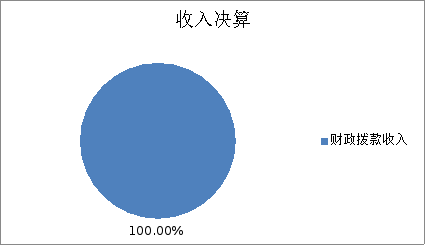 ͼ1