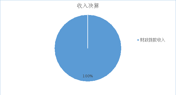 ͼ1