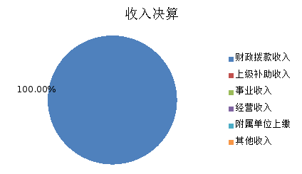 ͼ1