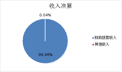 ͼ1