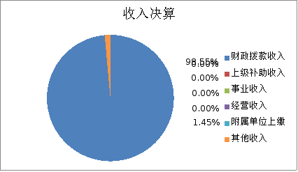 ͼ1Ԥ
