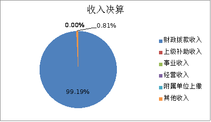 ͼ1