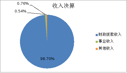 ͼ1