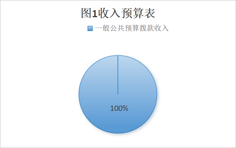 ͼ1Ԥ