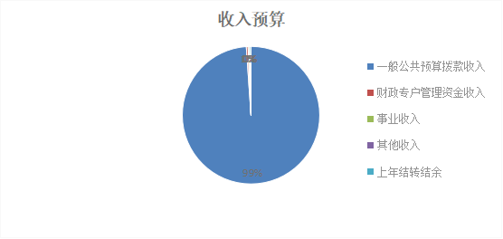 ͼ1Ԥ