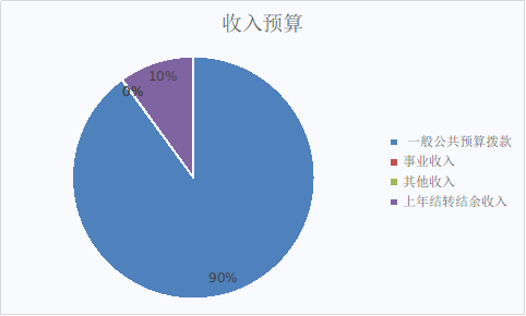 ͼ1Ԥ
