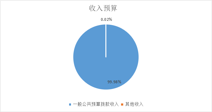 ͼ1Ԥ