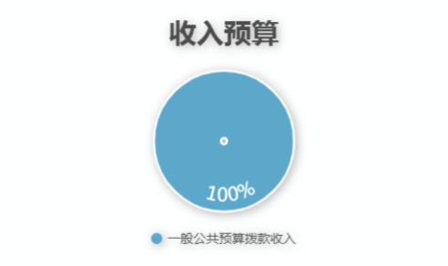 ͼ1Ԥ