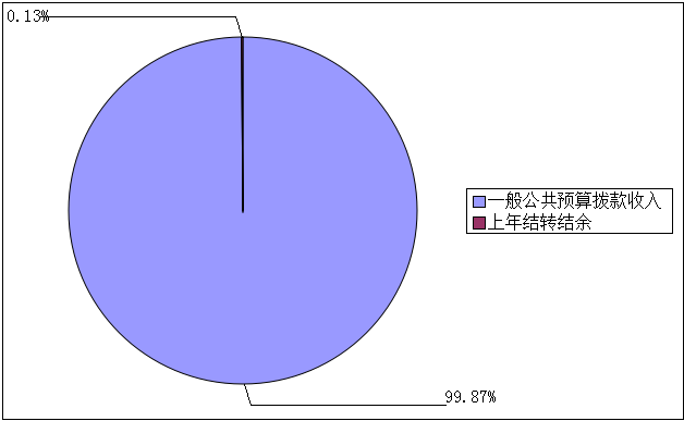 ͼ1Ԥ