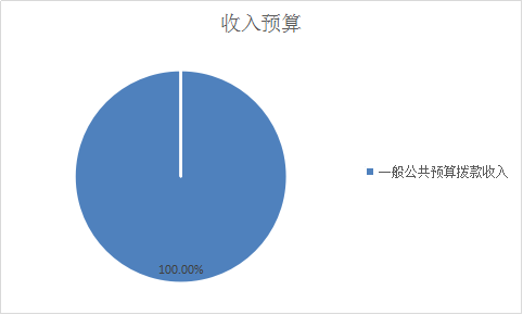 ͼ1Ԥ