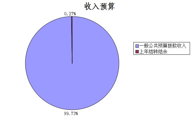 ͼ1Ԥ