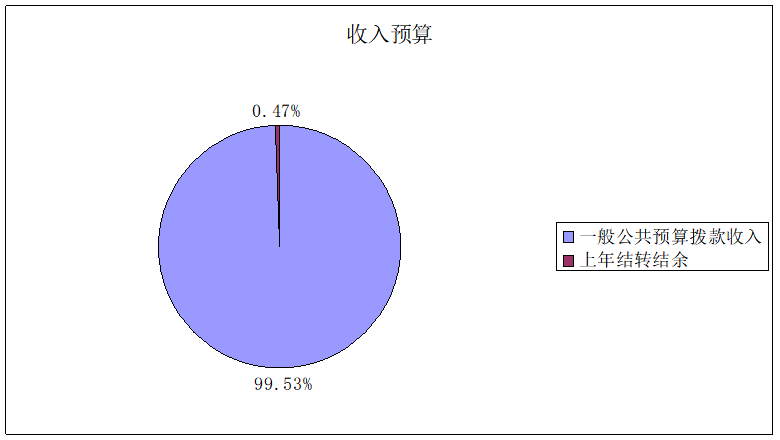 ͼ1Ԥ