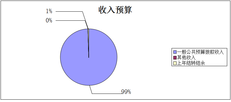 ͼ1Ԥ