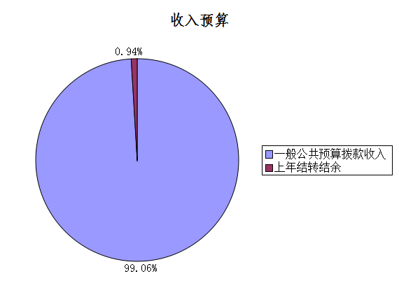 ͼ1Ԥ