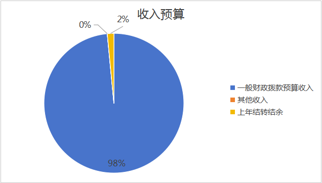 ͼ1Ԥ