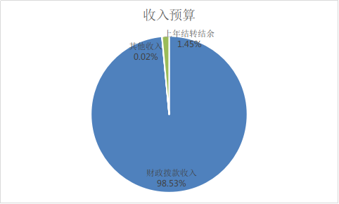 ͼ1Ԥ