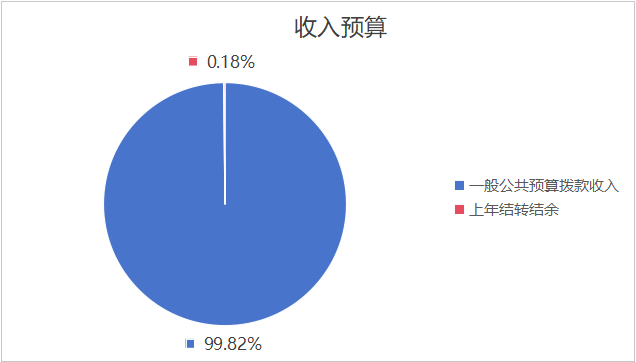 ͼ1Ԥ