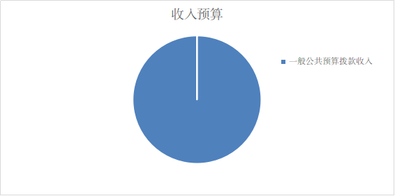 ͼ1Ԥ