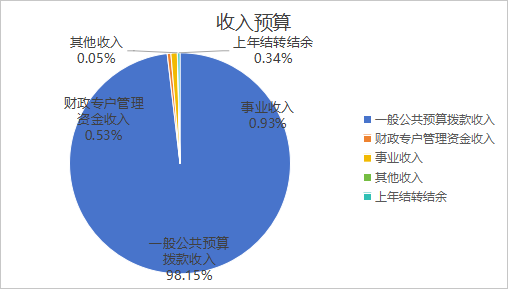 ͼ1Ԥ