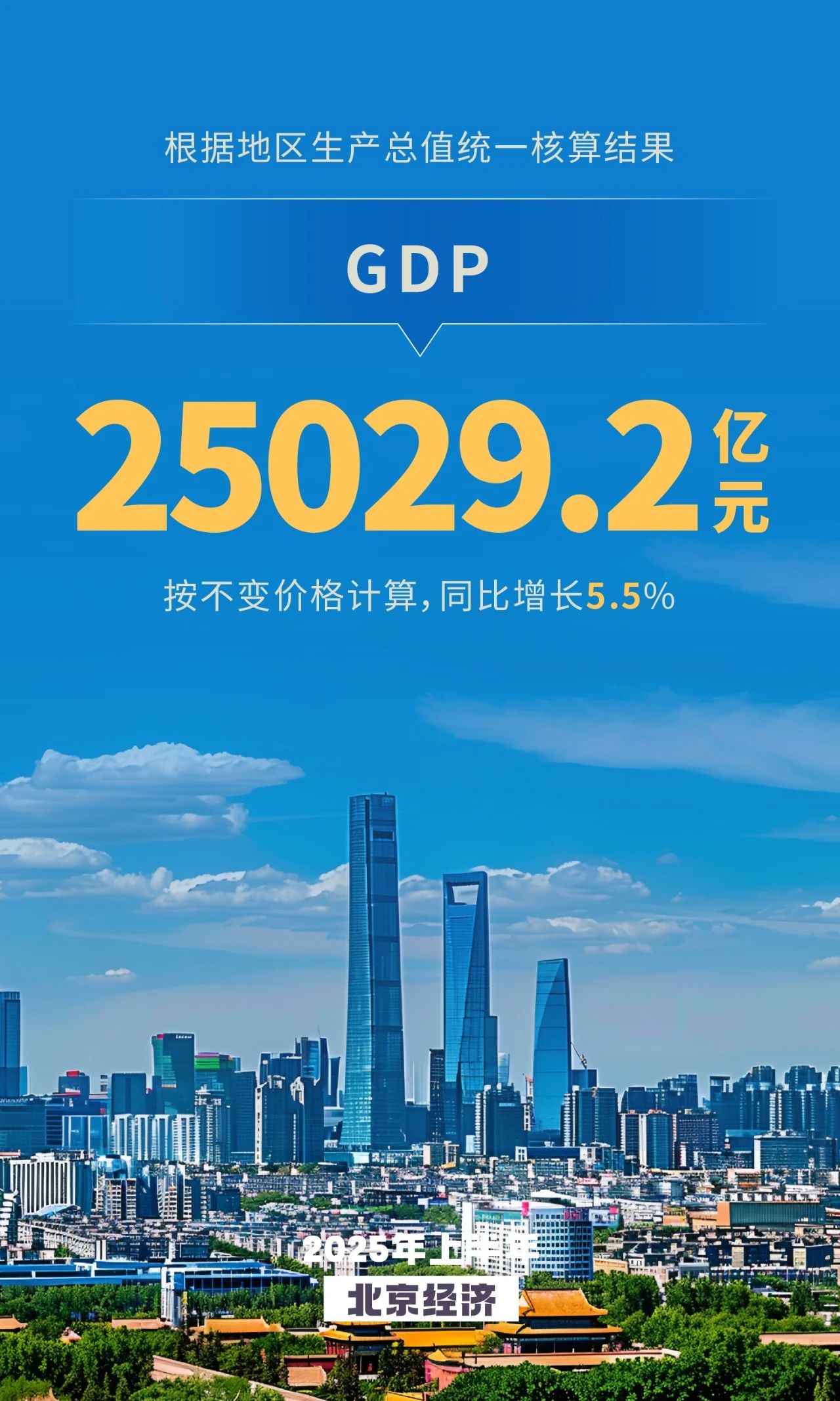 2025ϰ걱GDPͬ5.5%