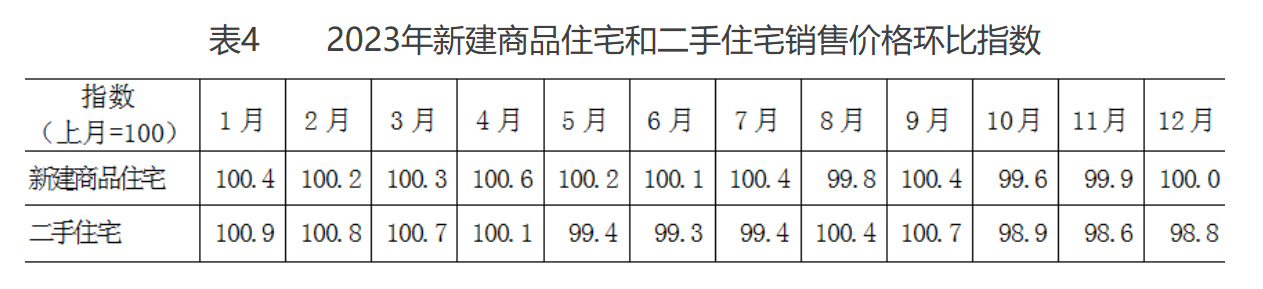 4 2023½ƷסլͶסլۼ۸񻷱ָ