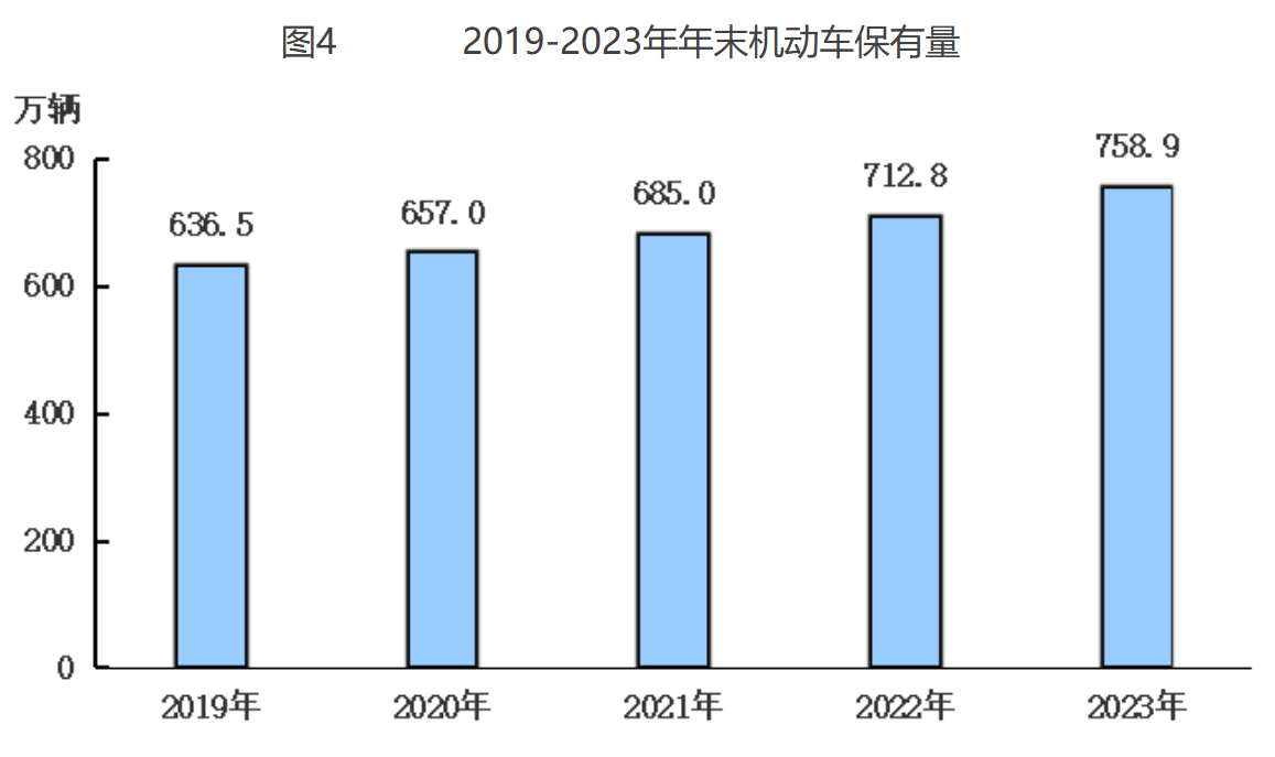ͼ4 2019-2023ĩ