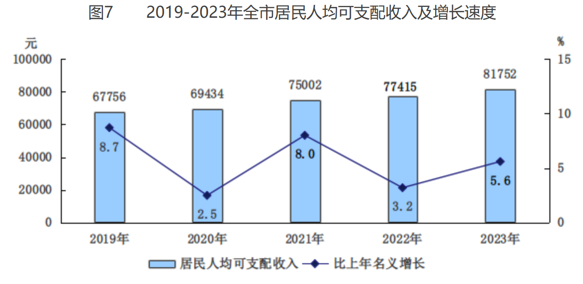 ͼ7 2019-2023ȫо˾֧뼰ٶ