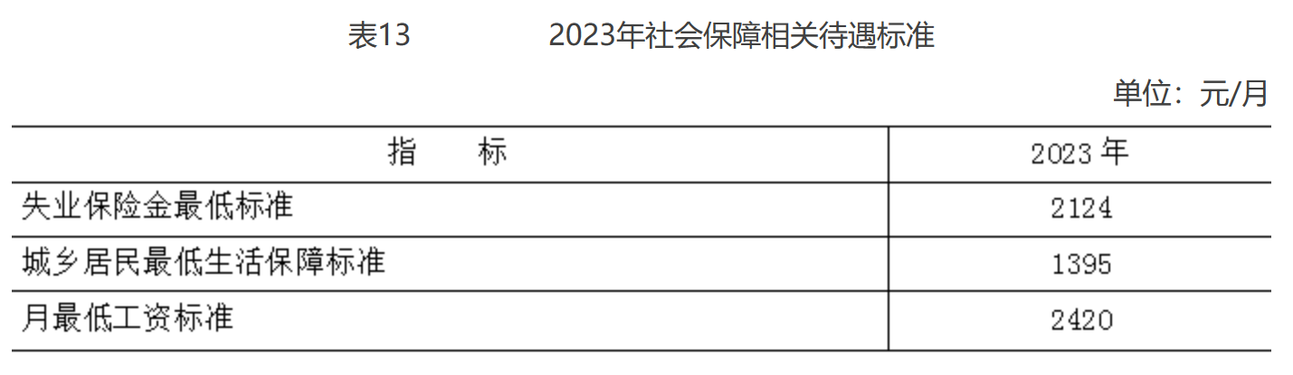 13 2023ᱣش׼