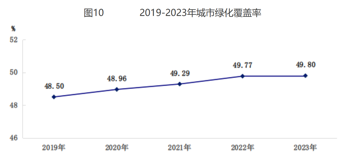 ͼ10 2019-2023̻
