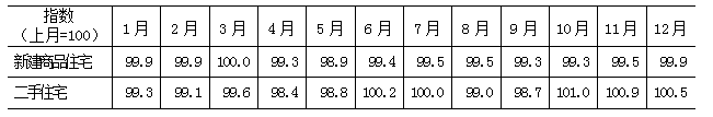 42024½ƷסլͶסլۼ۸񻷱ָ