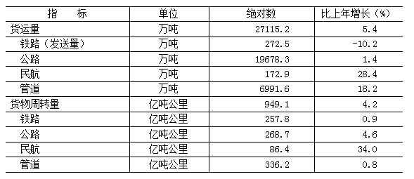 72024䷽ʽɻת