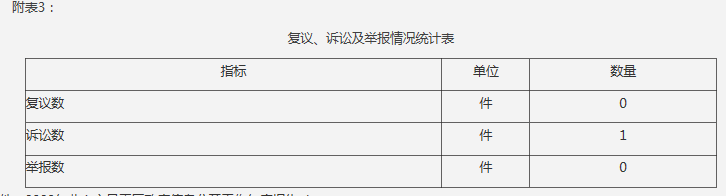 3顢ϼٱͳƱ