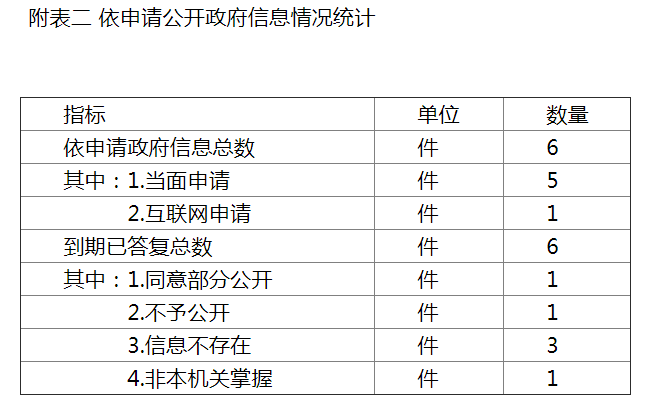  빫Ϣͳ