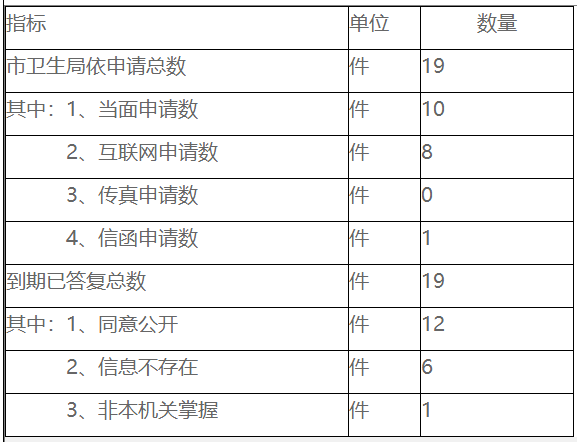 빫Ϣͳ