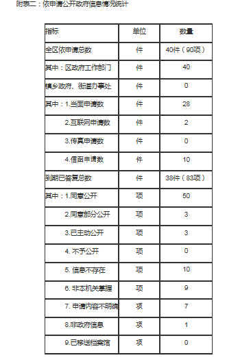 빫Ϣͳ