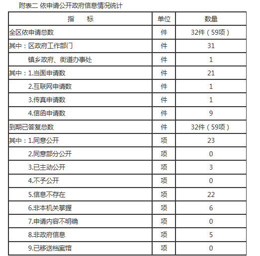  빫Ϣͳ
