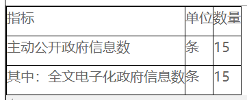 Ϣͳ