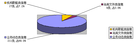 Ϣ