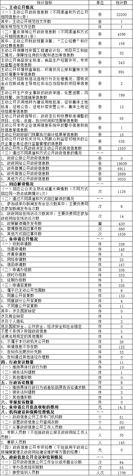 вƽϢͳƱ(2016)