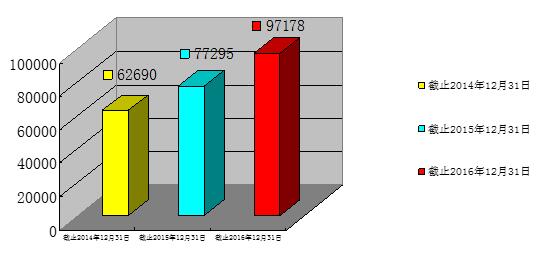 ȫϢרϢ97178