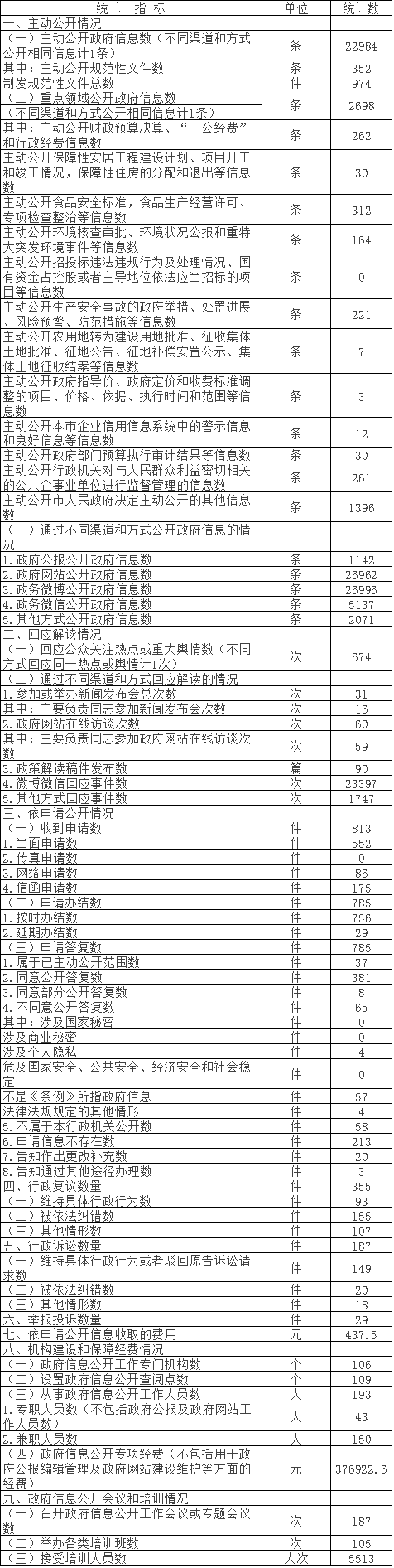 гXKǿϢͳƱ(2016)