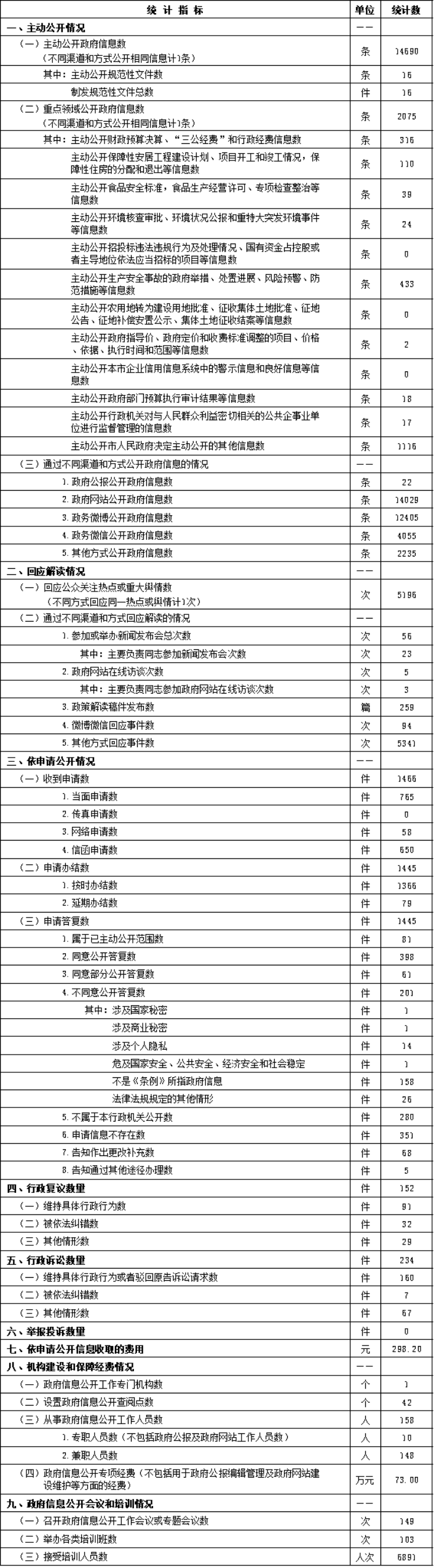 XKǿϢͳƱ(2016)