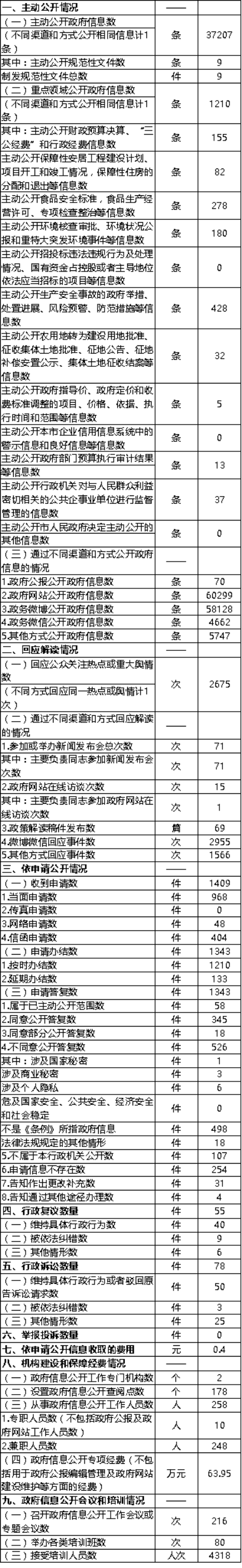 жXKǿϢͳƱ(2016)