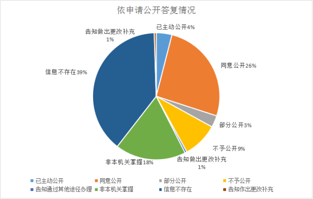 빫